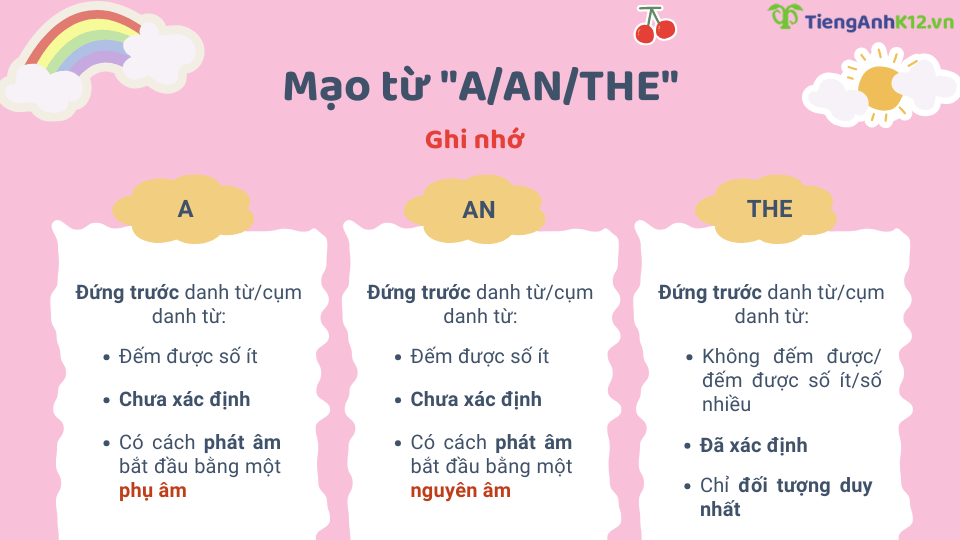 Mạo từ